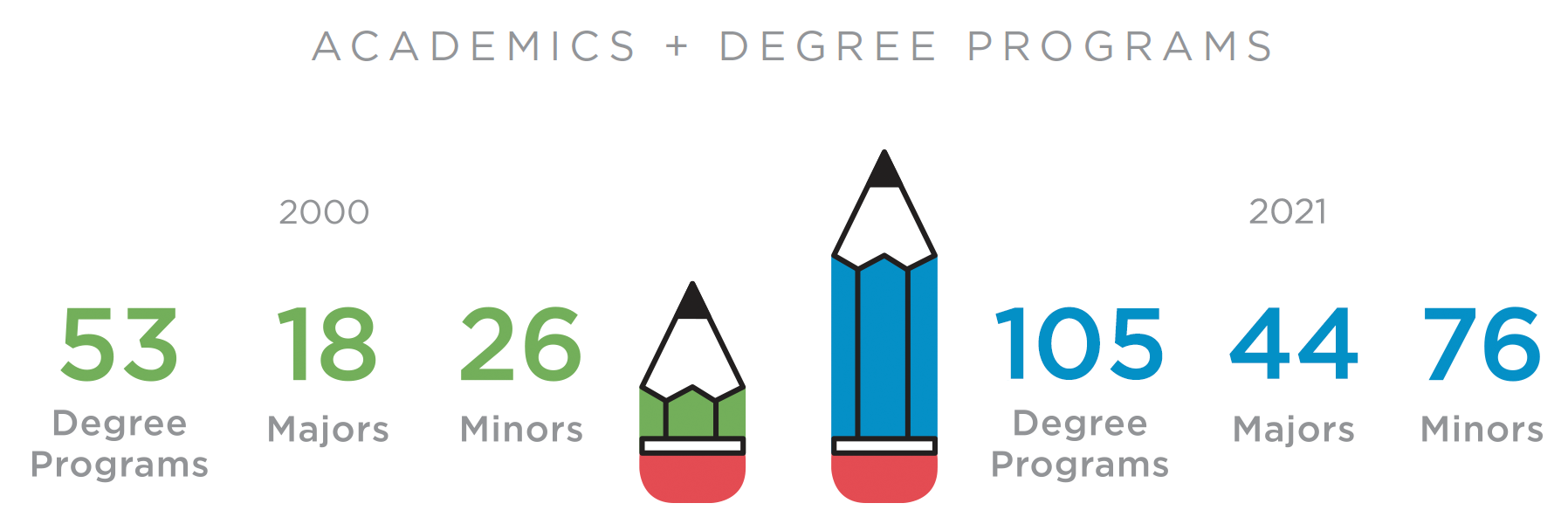 Defining Accomplishments | SCAD